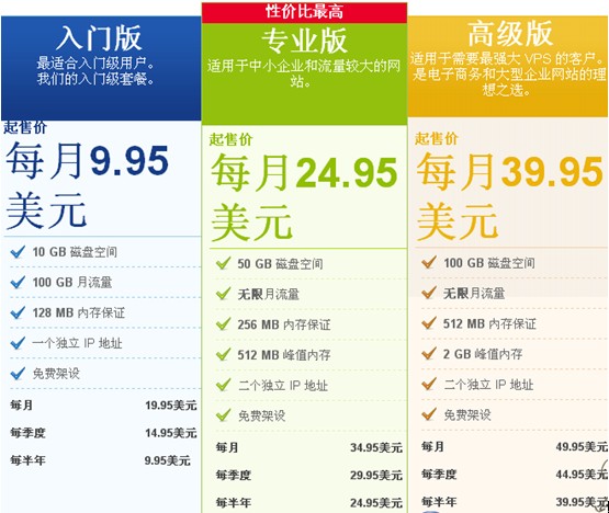 美国WebHostingPad 主机VPS方案简介