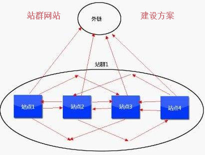 香港多IP站群服务器租用推荐