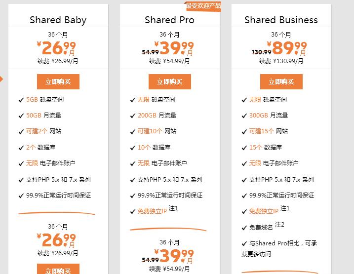 SugarHosts香港虚拟主机怎么样
