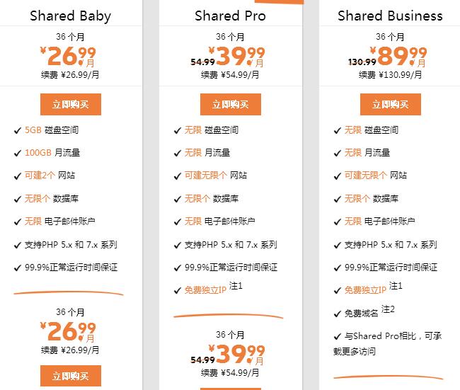 SugarHosts和BlueHost该如何进行选择