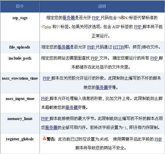 PHP配置