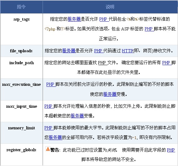 PHP配置-IDC情报论坛-资源分享-数据动力