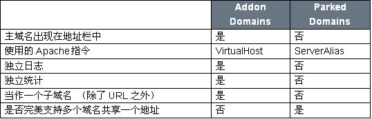 cPanel使用手册