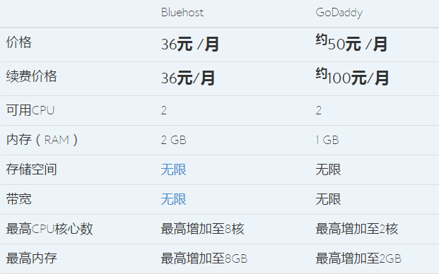 美国云主机如何选择？哪家比较好？
