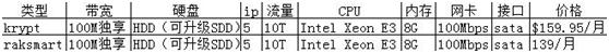 跨境电商之美国服务器评测分析