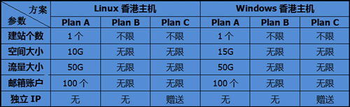 评测:BlueHost香港主机怎么样？