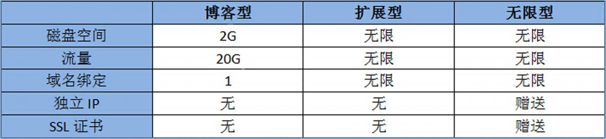 美国全能空间HostEase介绍