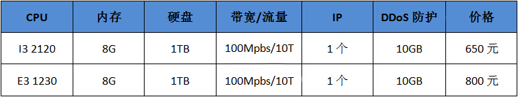 RAKsmart服务器免费试用