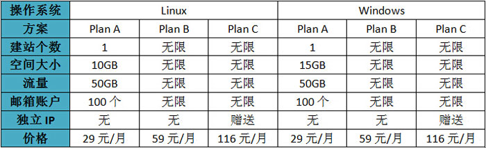 BlueHost 香港主机介绍及评测