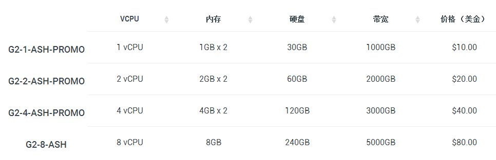 Krypt美国云服务器配置介绍