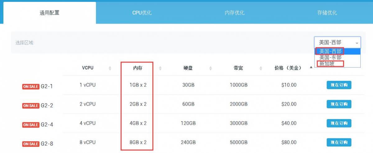 三月Krypt机房G2系列云服务器免费送双倍内存