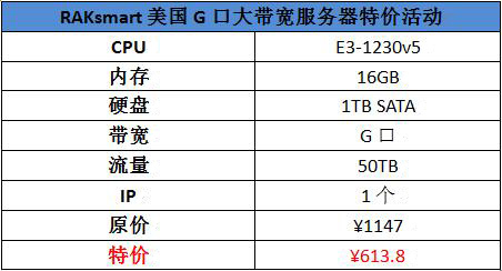RAKsmart美国G口大带宽服务器特惠价600元