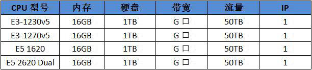 美国G口服务器