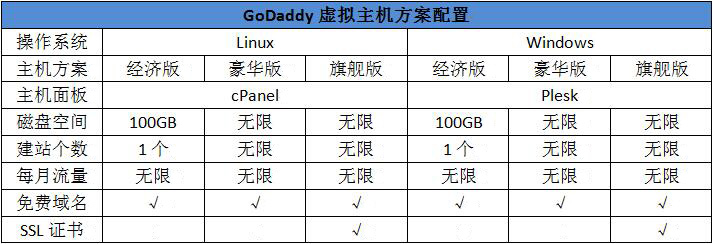 GoDaddy主机方案