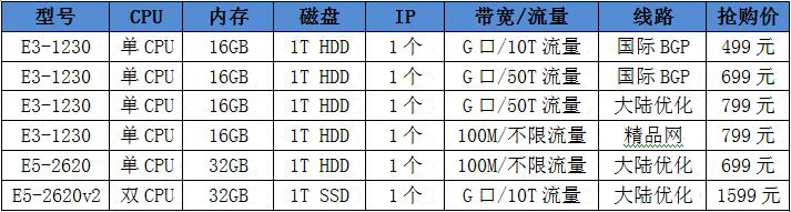 RAKsmart美国服务器开年特惠低至499元