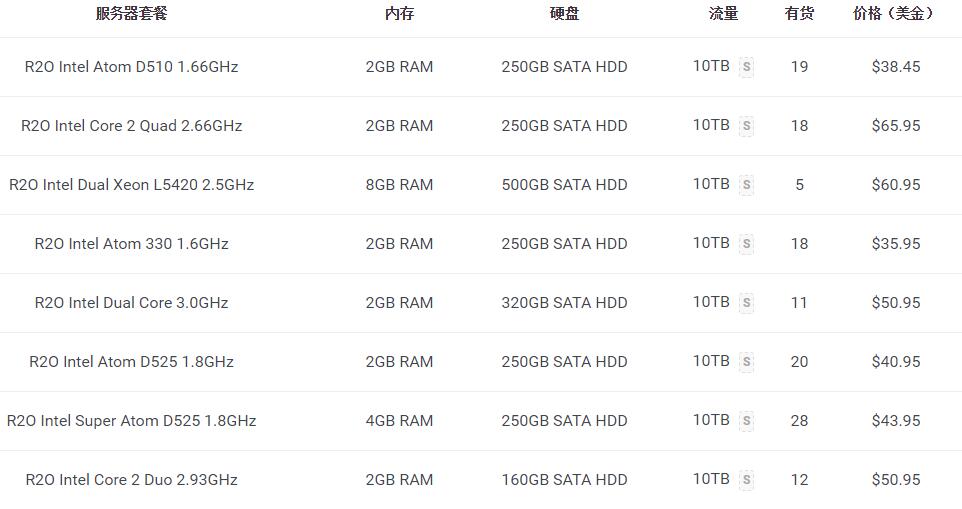 Krypt服务器推出八折优惠并赠送所有权