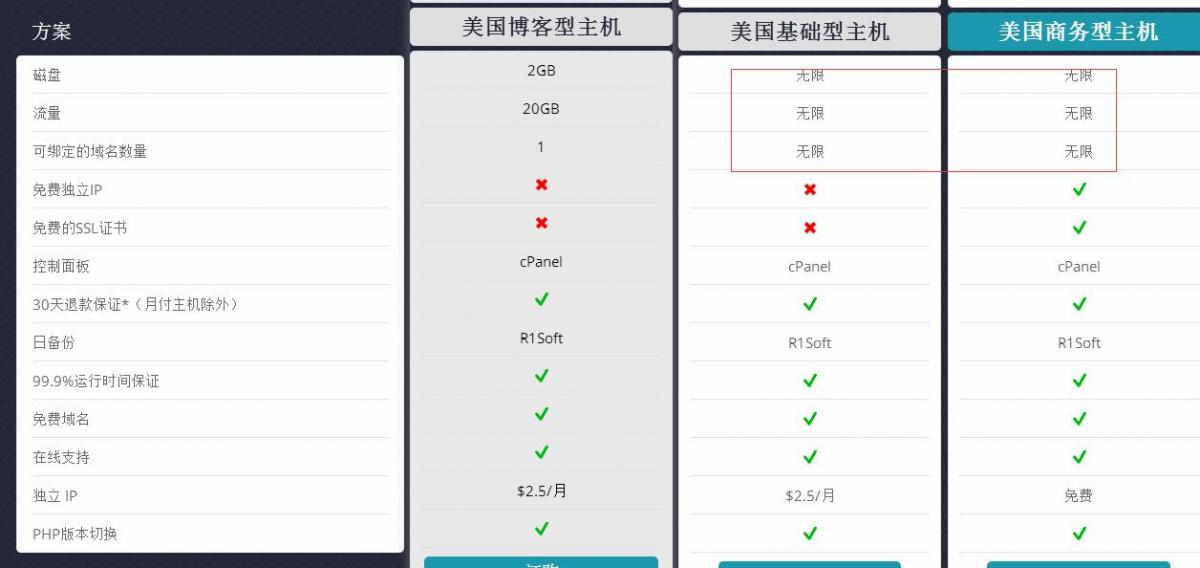 HostEase美国不限流量虚拟主机方案