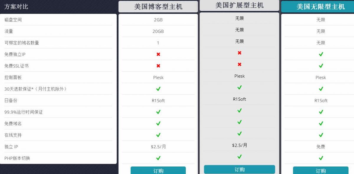 性价比高的美国ASP空间