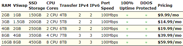 BudgetVM美国主机商评测介绍