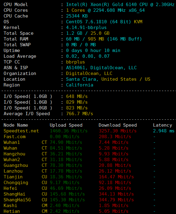 DigitalOcean美国旧金山VPS硬件测试