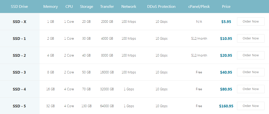 PhotonVPS Linux VPS方案