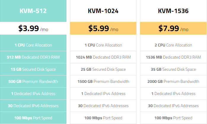 评测：WootHosting美国主机商怎么样？