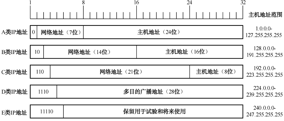 美国站群服务器租用IP段都有哪些？