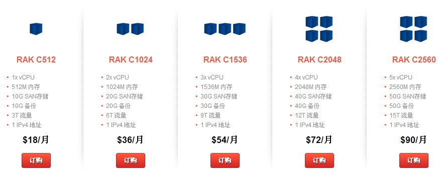 raksmart云主机方案介绍