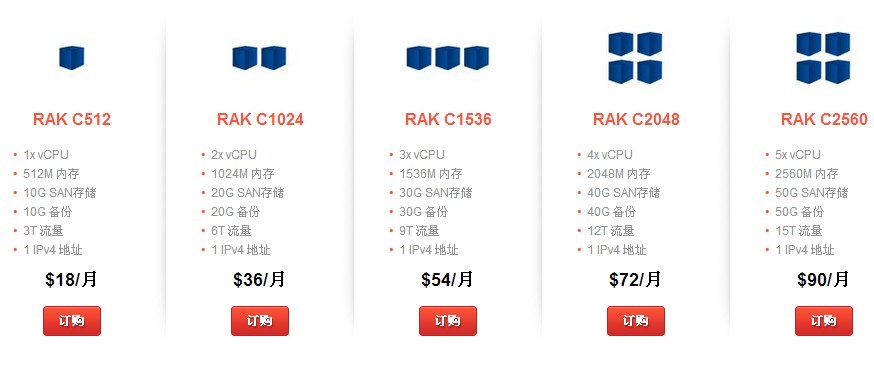 RAKsmart深化产品结构体系 打造安全优质云主机-IDC情报论坛-资源分享-数据动力