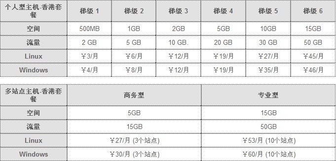 ResellerClub喜迎元旦 香港主机六折优惠