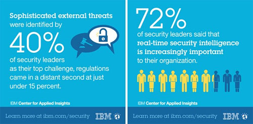 IBM：大数据、云计算和移动对网络安全影响-IDC情报论坛-资源分享-数据动力