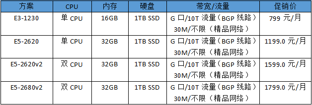 RAKsmart美国G口服务器促销优惠低至799元