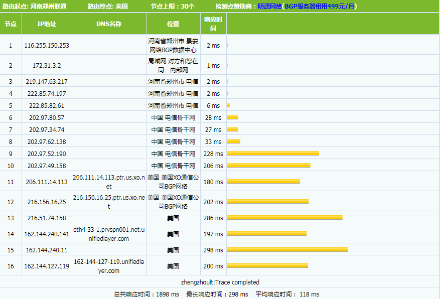 BlueHost美国云VPS tracer测试结果