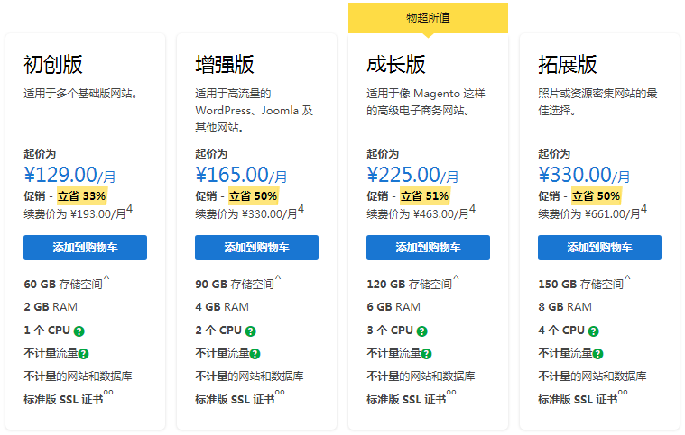 电商网站选用GoDaddy商务型主机的优势？
