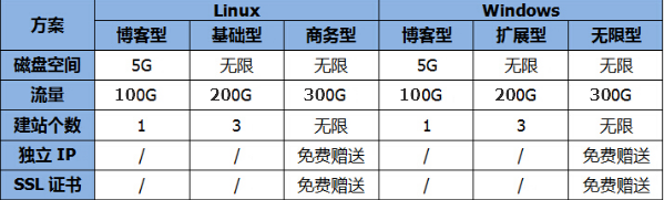 香港空间支持月付吗？