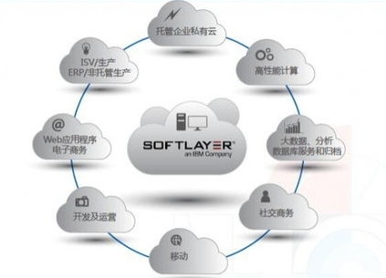 SoftLayer服务器介绍与租用优势