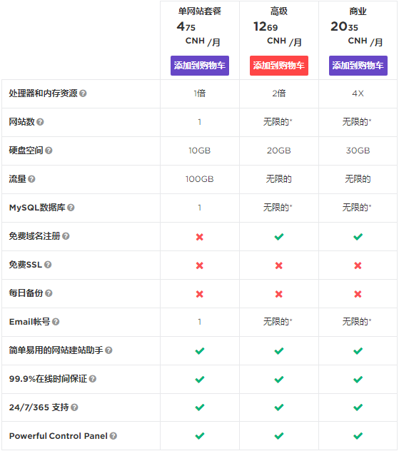 Hostinger虚拟主机方案介绍