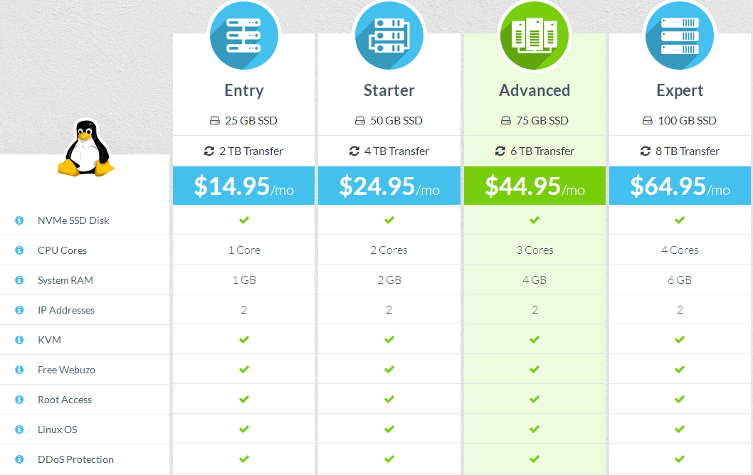 HostMantis VPS主机方案