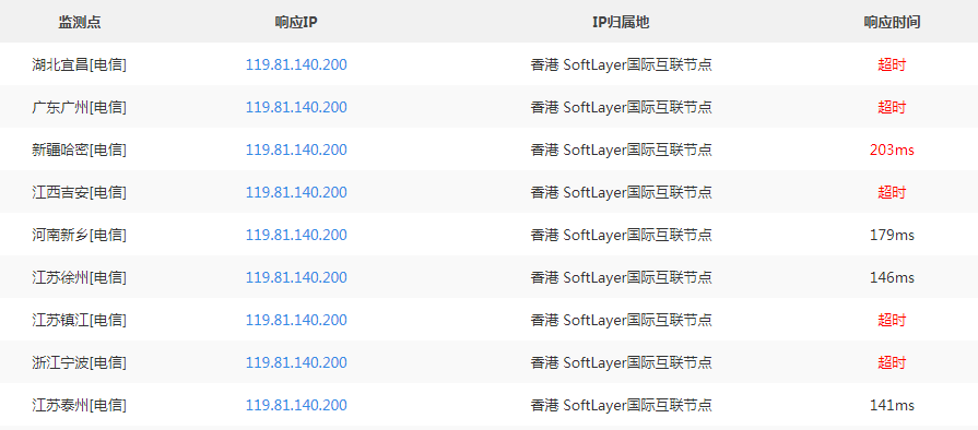 老鹰主机香港机房电信ping测试
