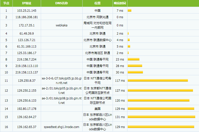 linode东京机房tracert测试结果