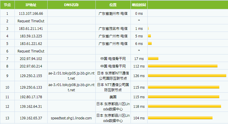 linode vps东京机房tracert测试