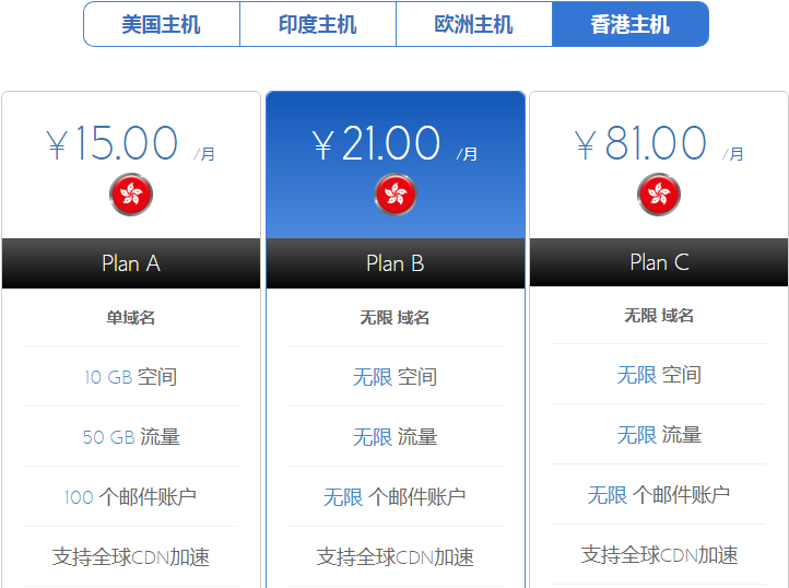 BlueHost和HostGator主机简单对比介绍
