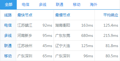 linode全国各地ping测试