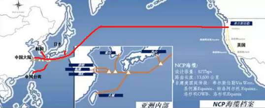 NCP中美网络线路