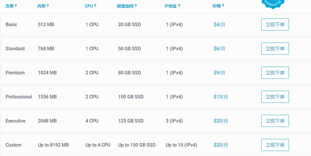 OneVPS产品方案