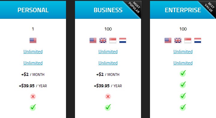 美国HostNine虚拟主机评测-IDC情报论坛-资源分享-数据动力