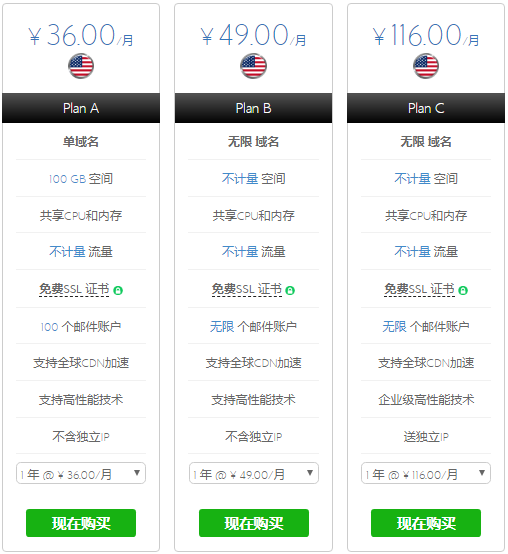 BlueHost共享主机方案