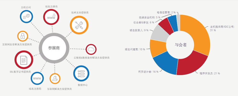 ResellerClub：加入赢取HostingCon中国站门票-IDC情报论坛-资源分享-数据动力