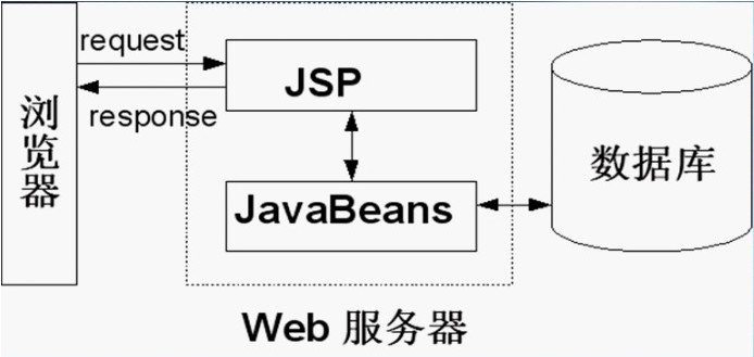 使用JSP虚拟主机有哪些优势