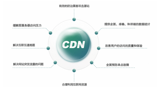 美国服务器可以开启使用国内CDN加速吗？